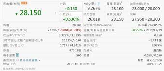 债券服务市场 共同基金服务市场 免佣etf 投资者服务市场 可卖空证券查询 投资组合分析器 第三方服务整合 interactive advisors. æ­·å²å›žé¡§ç³»åˆ—1 1997å¹´äºžæ´²é‡'èžé¢¨æš´èˆ‡ç›ˆå¯ŒåŸºé‡' 2800 çš„æˆç«‹