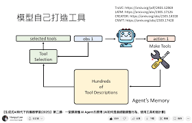 AI Agent与金融服务，调研与展望