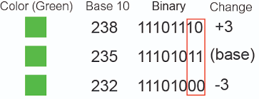Products vary and you will have to look at a lot of these diagrams to determine the exact product protocol. Bit Numbering Wikiwand