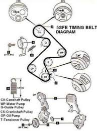 Toyota Camry 5sfe Engine Timing Belt Water Pump And Seal Replacement With Video Toyota Camry Timing Belt Water Pumps
