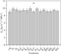 Most plants have certain parts and attributes in common. Frontiers Quantifying Key Points Of Hydraulic Vulnerability Curves From Drought Rewatering Experiment Using Differential Method Plant Science