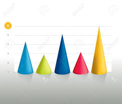 3d cone chart graph