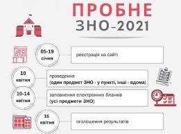 Аби зареєструватися на зно 2021 року, насамперед потрібно створити й заповнити реєстраційну картку, бланк якої формується із. Probne Zno 2021 Brovarska Specializovana Shkola I Iii Stupeniv 7