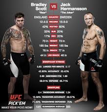 The initial main event of ufc vegas 16 was supposed to be a bout between darren till and jack hermansson. Jack Hermansson Gets Prelim Headliner Spot At Ufc Mexico