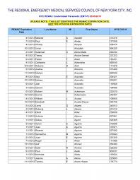 the regional emergency medical services council of new york city, inc.