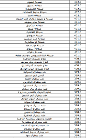 جداول امتحانات شهادة إتمام الثانوية العامة للشعبتين العلمية والأدبيةللعام الدراسى 2020/2021. ØªÙ†Ø³ÙŠÙ‚ Ø§Ù„Ø«Ø§Ù†ÙˆÙŠØ© Ø§Ù„Ø¹Ø§Ù…Ø© 2020 Ù†Ù†Ø´Ø± Ø§Ù„Ø­Ø¯ÙˆØ¯ Ø§Ù„Ø¯Ù†ÙŠØ§ Ù„Ù„ØªÙ†Ø³ÙŠÙ‚ Ø§Ù„Ø¹Ø§Ù… Ø§Ù„Ù…Ø§Ø¶Ù‰ Ø§Ù„ÙŠÙˆÙ… Ø§Ù„Ø³Ø§Ø¨Ø¹