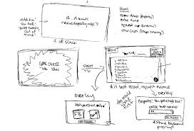 Sketching Ideas Http 3 Bp Blogspot Com Clzkudij 7w Sww0iicba1i Aaaaaaaaajq Ahyrhy6c9za S1600 Sketches2 Jpg Bocetos