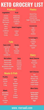 This Keto Grocery List Is The Best This Keto Shopping List Has All The Amazing Foods That You Can Eat Keto Grocery List Keto Diet Food List Keto Diet Recipes