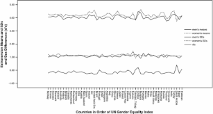 Experience in line differential, main protection, and back up protection. Sex Differences In Personality Traits And Gender Related Occupational Preferences Across 53 Nations Testing Evolutionary And Social Environmental Theories Springerlink