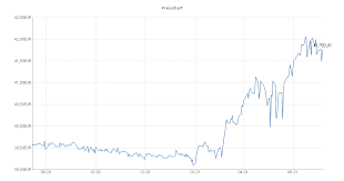 Der fonds investiert in auf euro lautende verzinsliche wertpapiere von emittenten aus dem euroraum sowie in internationale aktien und. Preis Chart Vr Bank Kt Europrotect Ui Fonds Fonds 978987 De0009789875