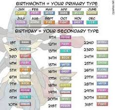 Pokemon Type Chart Birthday 2 Happy Birthday World