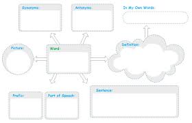 vocabulary study graphic organizers free templates