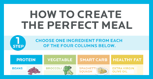 You Know You Want To Eat Healthy You Want To Balance Your Proteins Carbs And Fats You Want To Nail Your Port Precision Nutrition Nutrition Proper Nutrition