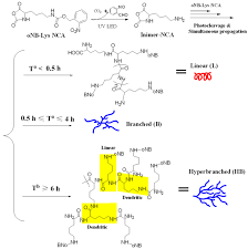 Polypeptide-Based Systems: From Synthesis to Application in Drug Delivery