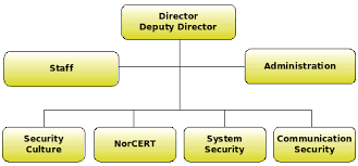 National Security Authority Norway Wikiwand