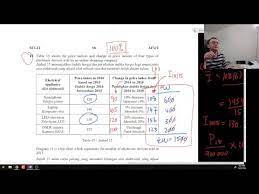 There are 9 chapters in form 4 and 10 chapters in form 5. Spm Add Math Perlis 2018 Paper 2 Discussion Youtube