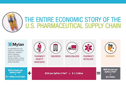 drug channels epipen channel economics and the great pbm