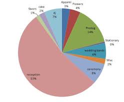 Post Your Expense Breakdown Pie Chart Where Is Your Budget