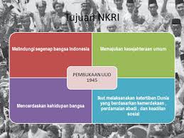 Hakikat nkri hakikat negara kesatuan republik indonesia (nkri) negara kebangsaan modern. Hakikat Bangsa Dan Negara Ppt Download