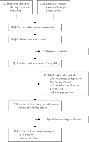 Topics covered on the exam include alcohol misuse, suspensions, and jol violations, as well as rules of the road and identifying road signs. School Based Interventions To Prevent Anxiety And Depression In Children And Young People A Systematic Review And Network Meta Analysis The Lancet Psychiatry
