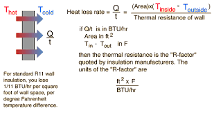 Home Heating Energy
