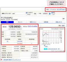 Pcモニタアーム&スタンド すべてのカテゴリー audible・オーディオブック amazon デバイス kindleストア prime video alexaスキル amazon定期おトク便 デジタルミュージック android アプリ 本 洋. Sbiè¨¼å¸ æ ª Fx æè³ä¿¡è¨ ç¢ºå®æ åºå¹´é' Nisa
