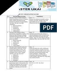 We are here to explain the assessment rate/cukai pintu issue by going back to basics. 3111 Try Out Akbar 1 Master Ukai 2020 Pdf