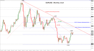 Technical Analysis Outlook 2018 Eurusd Bulls Could Take