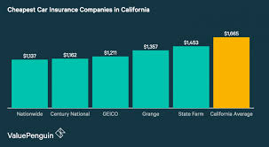 Ten Car Insurance Cost Tips You Need To Learn Now Car Insurance Cost Car Insurance Car Insurance Rates Compare Car Insurance