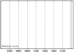 Check spelling or type a new query. Taas Price Taasbtc Stock Quote Charts Trade History Share Chat Financials Taas