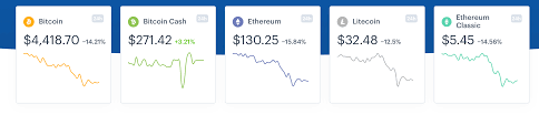 Wtf Is Happening To Crypto Techcrunch