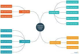 Competitive Analysis Mind Map Identifying Your Competitors And Evaluating Their Strategies To Determ Competitive Analysis Mind Map Examples Mind Map Template