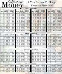 52 Week Money Challenge Broken Down Weekly Bi Weekly Semi Monthly Monthly Money Saving Challenge Money Challenge Money Saving Plan
