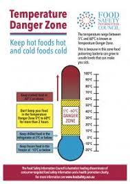Check spelling or type a new query. Foodsafety Asn Au Temperature Danger Zone Foodsafety Asn Au