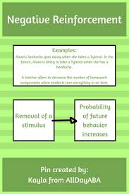 Positive Negative Reinforcement Punishment Aba Infographic By Alldayaba Applied Behavior Analysis How To Memorize Things Behavior Analysis