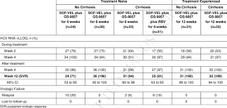 Patients With Hcv Rna Download Table