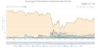 .best cryptos to buy 2021, bear market, elon musk, sell cryptocurrency, bitcoin crash, june 2021, bitboy, ellio, matic, polygon, cheap altcoins, low cap top 5 'cheap' altcoins to watch in april 2021 | best low cap cryptocurrency investments on my radar!. Growing List Of Billion Dollar Crypto Unicorns Suggest The Best Is Yet To Come