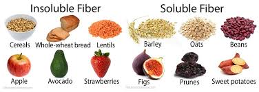 Beans Beans The Musical Fruit Foods That Help You Poop Ulia Danali