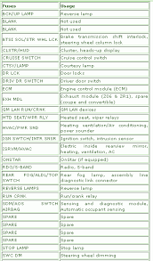 1999 kenworth t800 wiring diagram. Kenworth T800 Fuse Panel Diagram Motogurumag