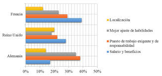 The spatial planning models in europe: Motivaciones Mas Importantes En La Busqueda De Empleo Para Alemania Download Scientific Diagram