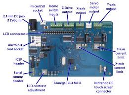 Home of the ruggeduino and rugged mega. Cncplot Quickstart Guide Freetronics