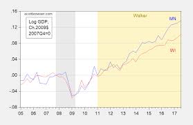 When Did Minnesota And Wisconsin Fortunes Diverge Econbrowser