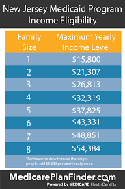 64 Curious Nj Family Care Chart