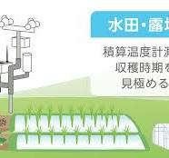 気象センサー | ファーモ