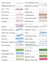 Us Geological Survey Topographic Map Symbols