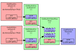 Convert epoch/unix timestamp in readable date time value and vice versa with dunplab tools. Gstreamer Linuxtvwiki