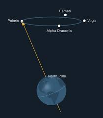10 list the four main pieces of evidence supporting the theory of continental drift, and give a location for each 11 how are the atomic number and the. Basics Of Space Flight Solar System Exploration Nasa Science