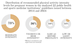 Image result for Sports Intensity Levels