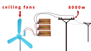 Homemade diy windmill ceiling fan. How To Turn Ceiling Fan Into A 220v 8000w Windmill Generator Youtube