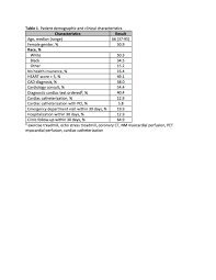Image result for Chest Pain Observation Unit